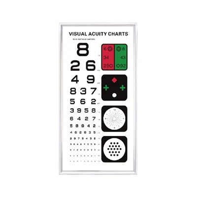 แผนภูมิความสามารถในการมองเห็นระยะไกล